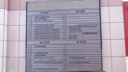 Isang Pagbisita sa Site sa  sa Malaysia