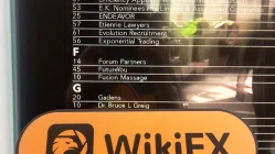 खोजने में विफलता FXVC ऑस्ट्रेलिया में कार्यालय है