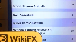 BENEFOREX Alamat Kantor Australia Tidak Ada