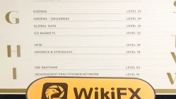  Star StoneL'indirizzo dell'ufficio di australia non esiste