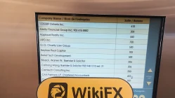 Una visita alla High Union a Toronto in Canada - Non trovare un ufficio