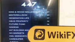 посещение Galaxy Global Group в австралии - не найти офиса