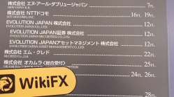 زيارة إلى EVOLUTION JAPAN SECURITIES في اليابان - تم العثور على المكتب