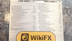 Ein Besuch bei BPI Financial in Singapur - Büro gefunden