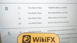 Một Chuyến Thăm RIFA tại Hong Kong – Văn Phòng Đã Tìm Thấy