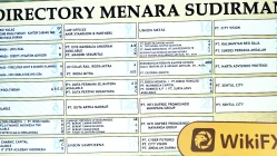 印尼实地探访外汇交易商CFForex  存在真实展业场所