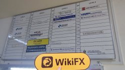 Unicoin Markets मलेशिया  सत्यापित:  कोई भौतिक उपस्थिति नहीं मिली