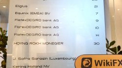 DEGIRO LTD नीदरलैंड  सत्यापित:  परिचालन कार्यालय की पुष्टि