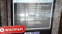 Gain Pips Indonesia Verificado: No se encontró presencia física