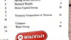 交易商WistonFX · 威石澳大利亞辦公地點不存在