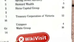 交易商WistonFX · 威石澳大利亚办公地点不存在