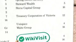 Una encuesta en el sitio para Stone Capital en Australia
