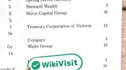 オンサイト調査Stone Capitalオーストラリアで