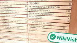 印尼雅加达实地探访外汇交易商Sibfx 公司确实存在 办公规模不确定