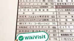 日本实地探访交易商SMBC Nikko 办公地点真实存在