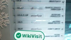 ماریشس میں FXM TRADERS کا دورہ -- دفتر دریافت ہوا