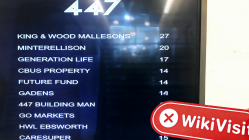 澳大利亚实地探访外汇交易商GOLD COPIOUS RAIN不存在真实展业场所