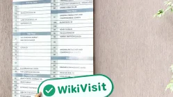  Kunjungan ke Titan FX di Mauritius - Kantor Ditemukan
