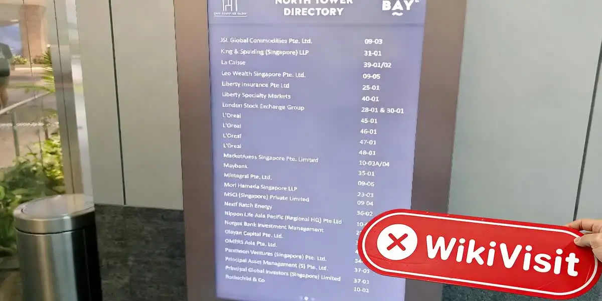 GAINFUL MARKETS Singapore  Verified:  No Physical Presence Found