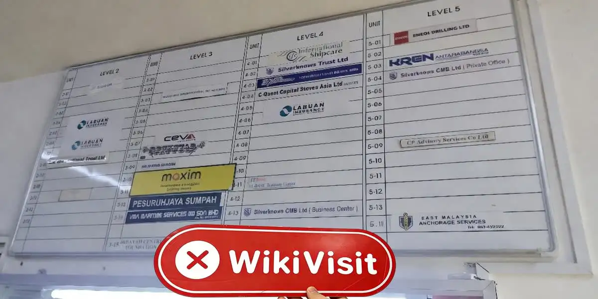 Unicoin Markets Malásia Verificado: Nenhuma Presença Física Encontrada