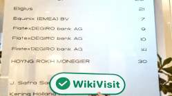 DEGIRO LTD オランダ  確認済み: 営業拠点確認済み