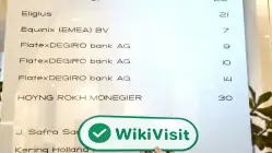 DEGIRO LTD オランダ  確認済み: 営業拠点確認済み